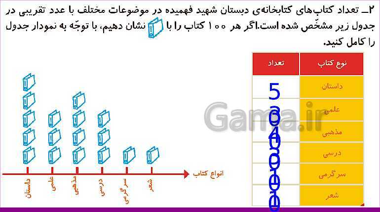 پاورپوینت فصل هشتم درس 3: نمودار تصویری- پیش نمایش