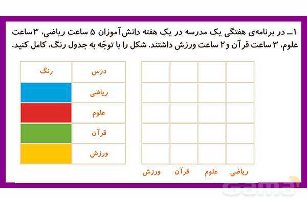 پاورپوینت فصل هشتم درس 4: انتخاب نمودار- پیش نمایش