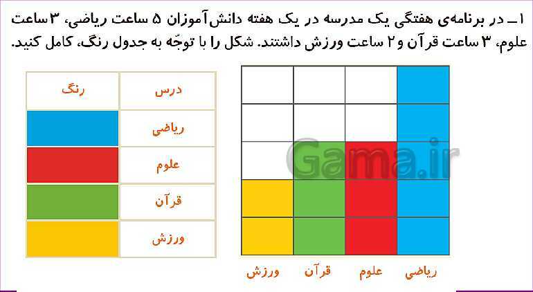 پاورپوینت فصل هشتم درس 4: انتخاب نمودار- پیش نمایش