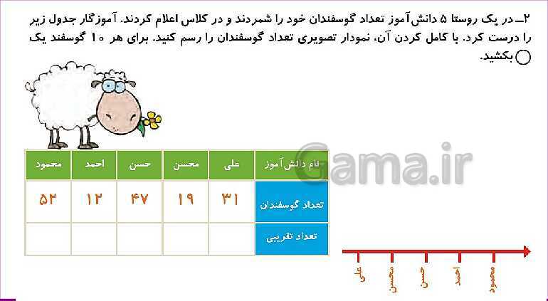 پاورپوینت مرور فصل هشتم: آمار و نمودار- پیش نمایش