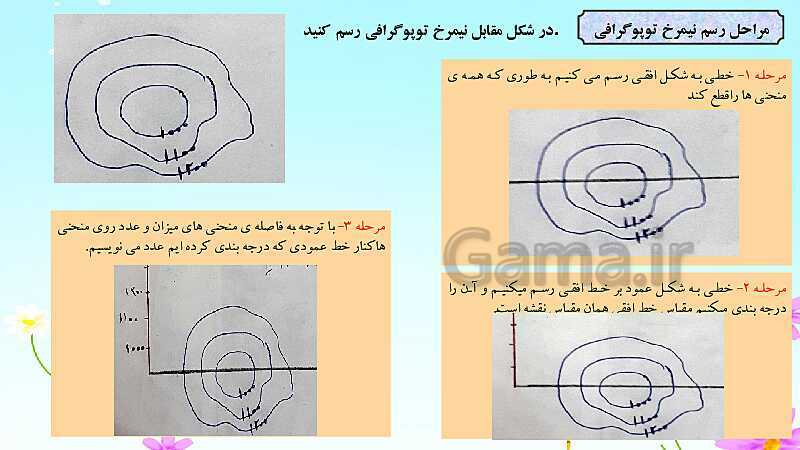 پاورپوینت آموزش کتاب درسی جغرافیا (2) یازدهم دبیرستان | درس 4: ناهمواری‌ها و اشکال زمین- پیش نمایش