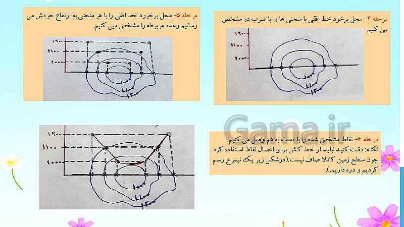 پاورپوینت آموزش کتاب درسی جغرافیا (2) یازدهم دبیرستان | درس 4: ناهمواری‌ها و اشکال زمین- پیش نمایش