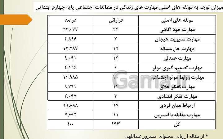 بررسی اهداف کلی و جزیی تمام دروس مطالعات پایه چهارم ابتدائی- پیش نمایش