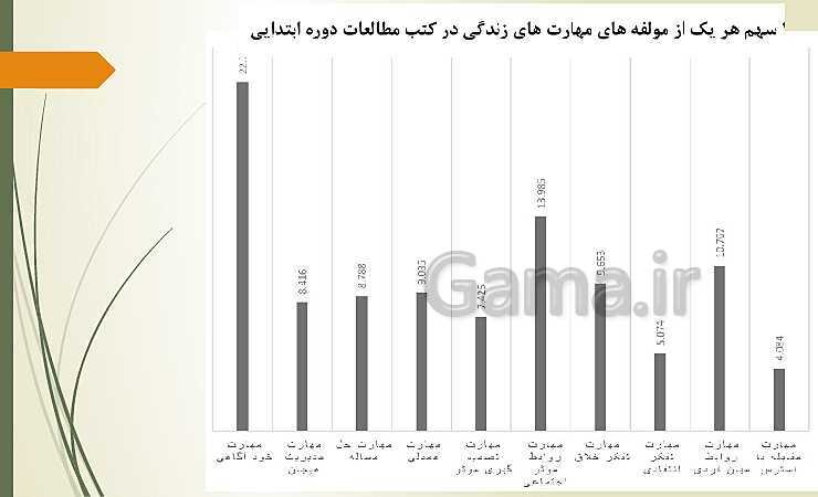 بررسی اهداف کلی و جزیی تمام دروس مطالعات پایه چهارم ابتدائی- پیش نمایش