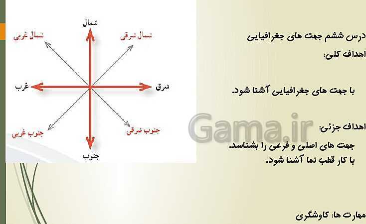 بررسی اهداف کلی و جزیی تمام دروس مطالعات پایه چهارم ابتدائی- پیش نمایش