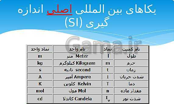 ارائه‌ی کلاسی کل کتاب درسی علوم هفتم - پیش نمایش