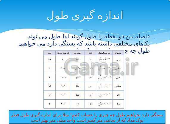 ارائه‌ی کلاسی کل کتاب درسی علوم هفتم - پیش نمایش