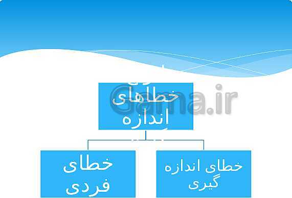 ارائه‌ی کلاسی کل کتاب درسی علوم هفتم - پیش نمایش