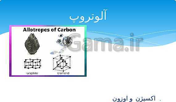 ارائه‌ی کلاسی کل کتاب درسی علوم هفتم - پیش نمایش