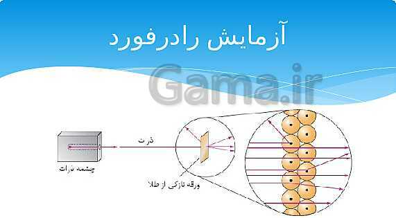 ارائه‌ی کلاسی کل کتاب درسی علوم هفتم - پیش نمایش