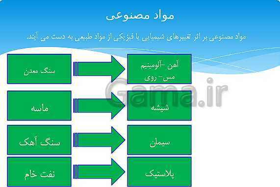 ارائه‌ی کلاسی کل کتاب درسی علوم هفتم - پیش نمایش