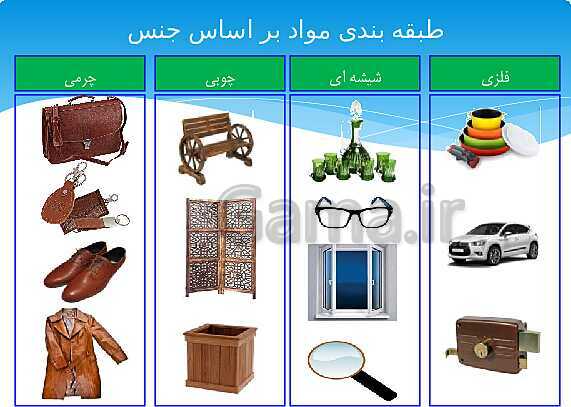 ارائه‌ی کلاسی کل کتاب درسی علوم هفتم - پیش نمایش