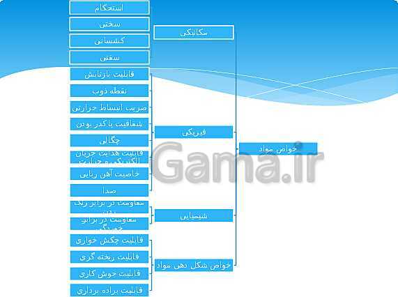 ارائه‌ی کلاسی کل کتاب درسی علوم هفتم - پیش نمایش