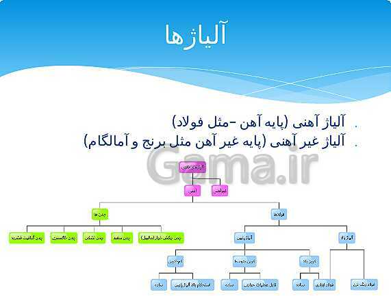 ارائه‌ی کلاسی کل کتاب درسی علوم هفتم - پیش نمایش