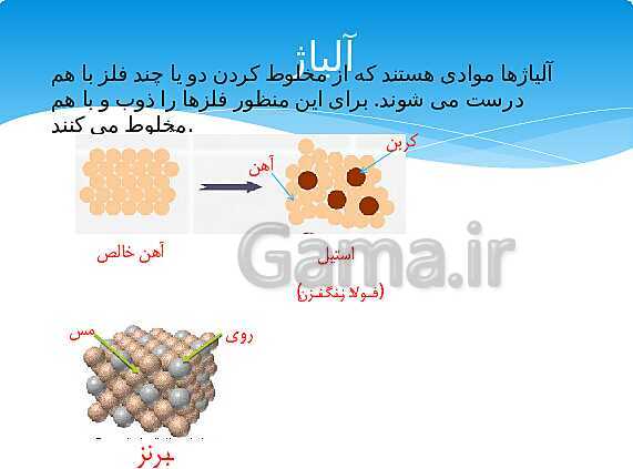 ارائه‌ی کلاسی کل کتاب درسی علوم هفتم - پیش نمایش