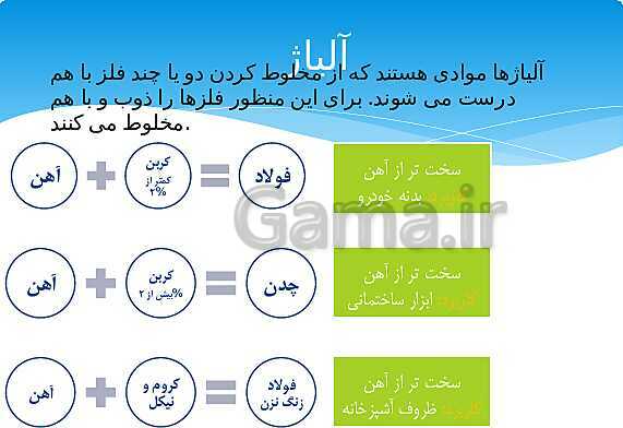 ارائه‌ی کلاسی کل کتاب درسی علوم هفتم - پیش نمایش