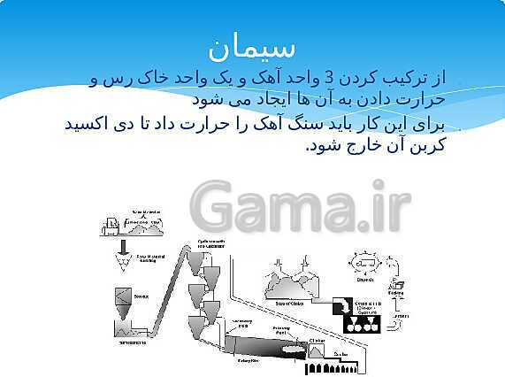 ارائه‌ی کلاسی کل کتاب درسی علوم هفتم - پیش نمایش