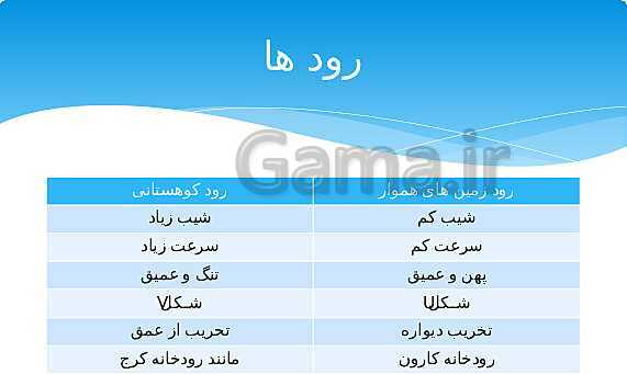 ارائه‌ی کلاسی کل کتاب درسی علوم هفتم - پیش نمایش