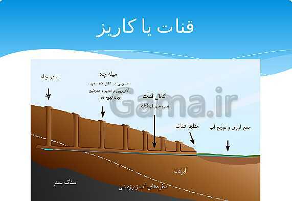 ارائه‌ی کلاسی کل کتاب درسی علوم هفتم - پیش نمایش