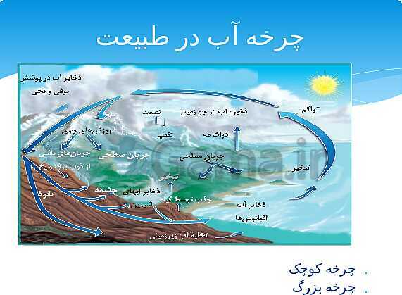 ارائه‌ی کلاسی کل کتاب درسی علوم هفتم - پیش نمایش