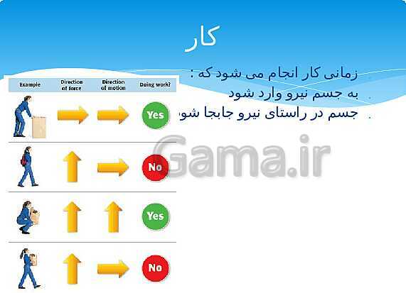 ارائه‌ی کلاسی کل کتاب درسی علوم هفتم - پیش نمایش