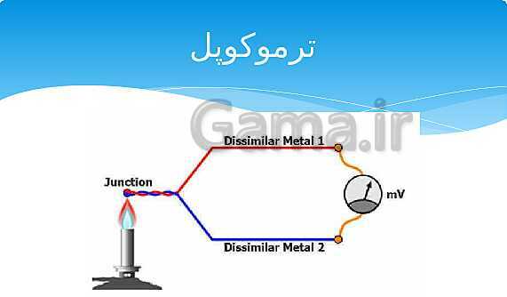 ارائه‌ی کلاسی کل کتاب درسی علوم هفتم - پیش نمایش