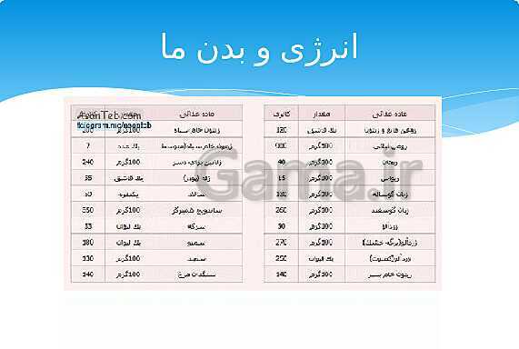 ارائه‌ی کلاسی کل کتاب درسی علوم هفتم - پیش نمایش