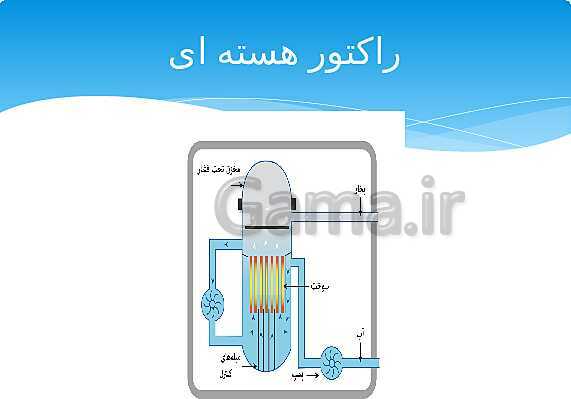 ارائه‌ی کلاسی کل کتاب درسی علوم هفتم - پیش نمایش