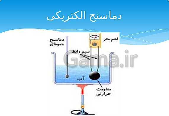 ارائه‌ی کلاسی کل کتاب درسی علوم هفتم - پیش نمایش