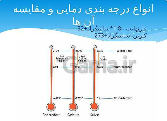 ارائه‌ی کلاسی کل کتاب درسی علوم هفتم - پیش نمایش