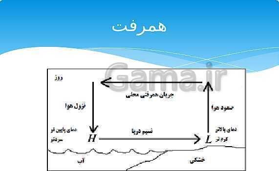 ارائه‌ی کلاسی کل کتاب درسی علوم هفتم - پیش نمایش