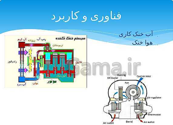 ارائه‌ی کلاسی کل کتاب درسی علوم هفتم - پیش نمایش