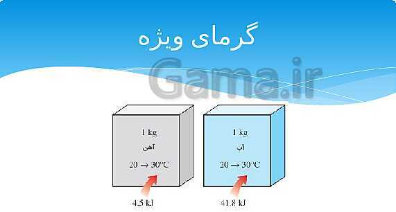 ارائه‌ی کلاسی کل کتاب درسی علوم هفتم - پیش نمایش