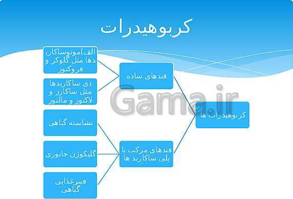 ارائه‌ی کلاسی کل کتاب درسی علوم هفتم - پیش نمایش