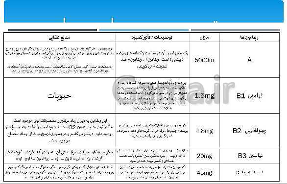 ارائه‌ی کلاسی کل کتاب درسی علوم هفتم - پیش نمایش