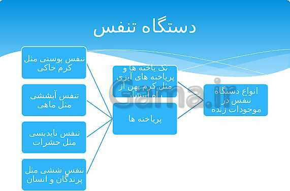 ارائه‌ی کلاسی کل کتاب درسی علوم هفتم - پیش نمایش