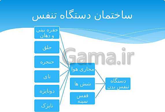 ارائه‌ی کلاسی کل کتاب درسی علوم هفتم - پیش نمایش