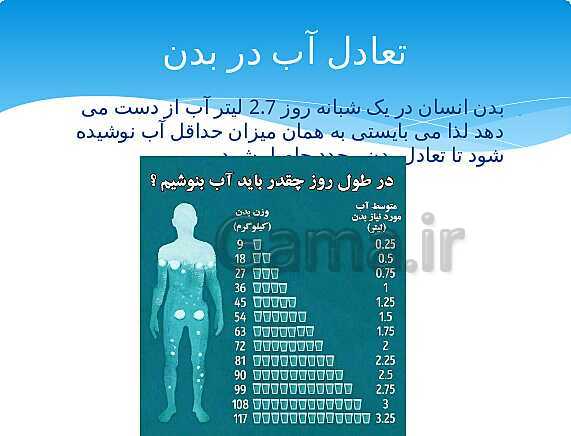 ارائه‌ی کلاسی کل کتاب درسی علوم هفتم - پیش نمایش