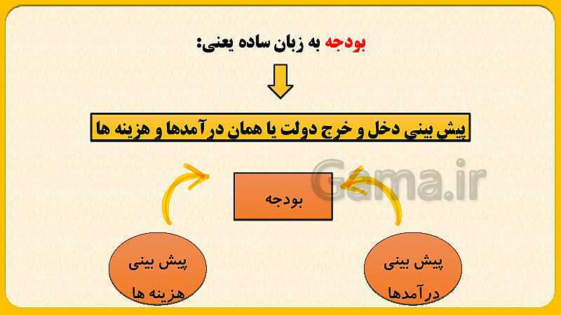 پاورپوینت درس چهارم: وظایف دولت | مطالعات اجتماعی هشتم- پیش نمایش