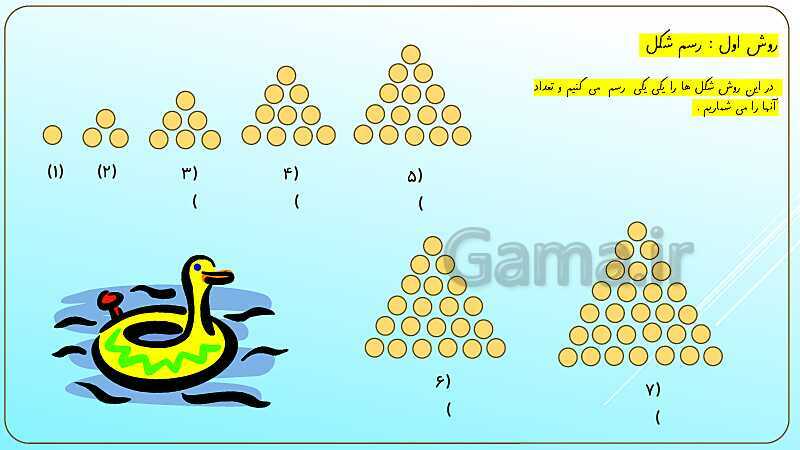 پاورپوینت آموزش فصل اول ریاضی چهارم ابتدائی | اعداد و الگوها- پیش نمایش