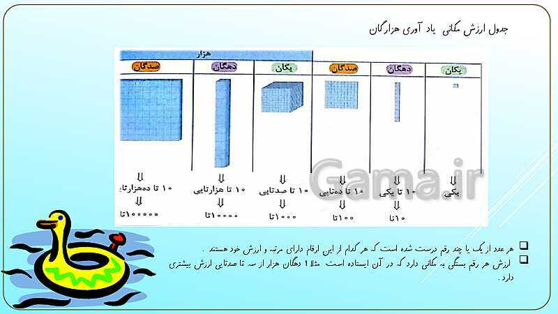 پاورپوینت آموزش فصل اول ریاضی چهارم ابتدائی | اعداد و الگوها- پیش نمایش