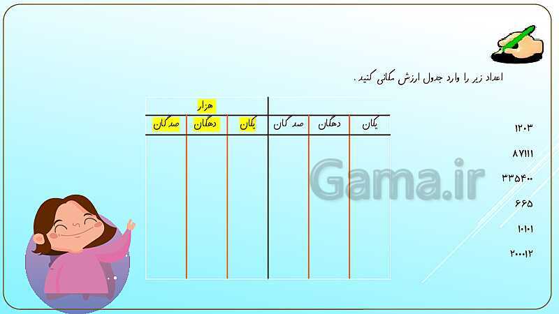 پاورپوینت آموزش فصل اول ریاضی چهارم ابتدائی | اعداد و الگوها- پیش نمایش