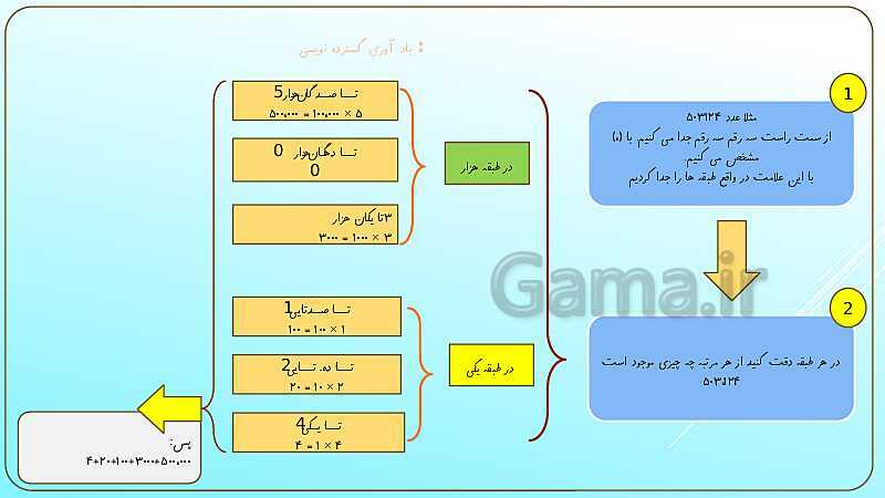 پاورپوینت آموزش فصل اول ریاضی چهارم ابتدائی | اعداد و الگوها- پیش نمایش