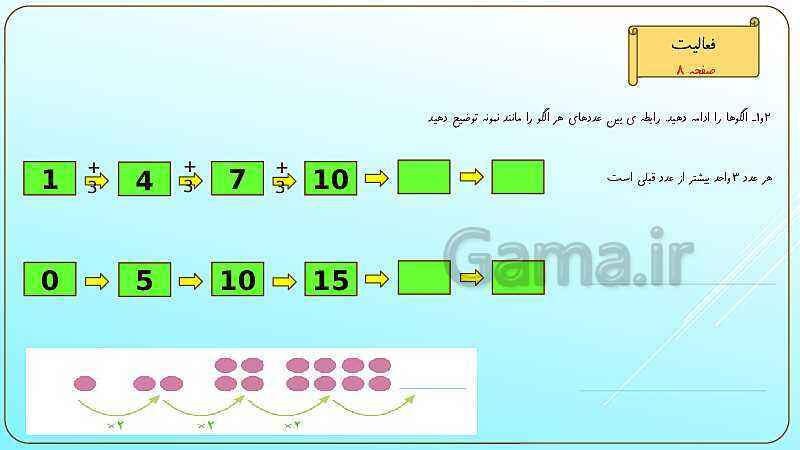 پاورپوینت آموزش فصل اول ریاضی چهارم ابتدائی | اعداد و الگوها- پیش نمایش