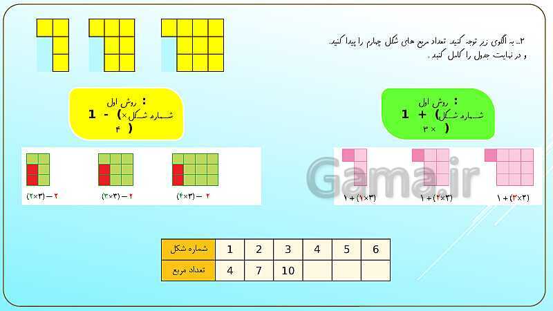 پاورپوینت آموزش فصل اول ریاضی چهارم ابتدائی | اعداد و الگوها- پیش نمایش