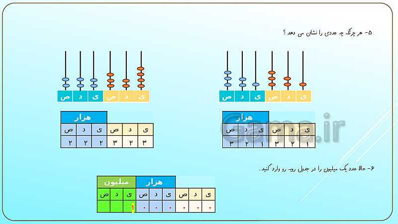 پاورپوینت آموزش فصل اول ریاضی چهارم ابتدائی | اعداد و الگوها- پیش نمایش