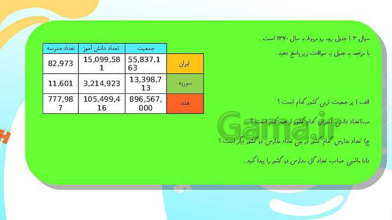 پاورپوینت آموزش فصل اول ریاضی چهارم ابتدائی | اعداد و الگوها- پیش نمایش