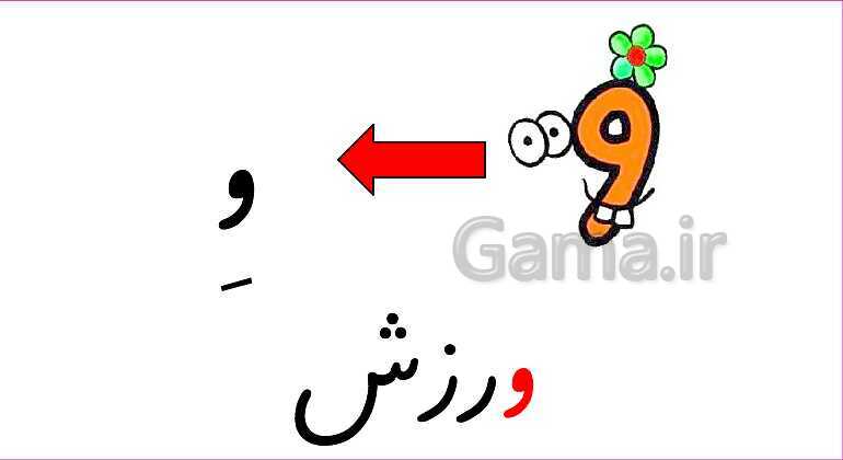 آموزش انواع صدای نشانه ی ( و )- پیش نمایش