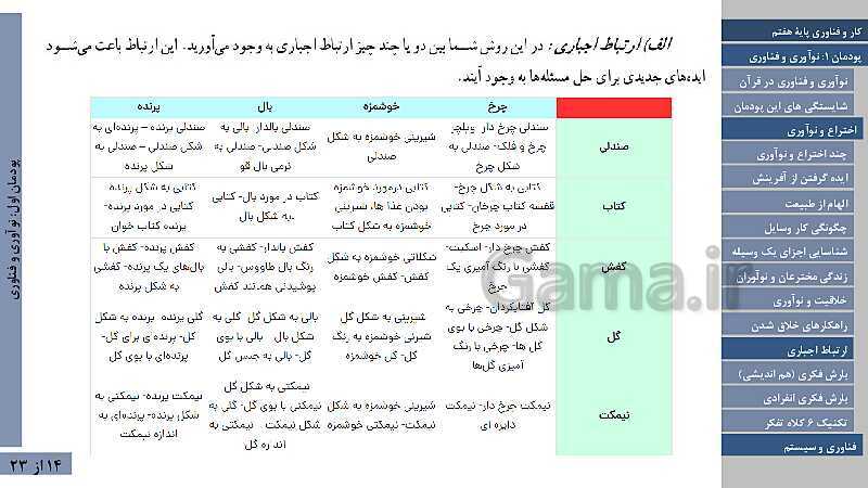 پاورپوینت آموزش پودمان 1: نوآوری و فناوری- پیش نمایش