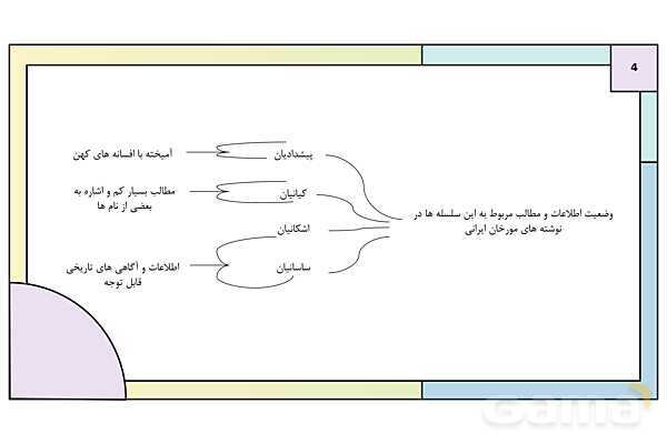 پاورپوینت تدریس درس هفتم تاریخ دهم: مطالعه و کاوش در گذشته های دور- پیش نمایش